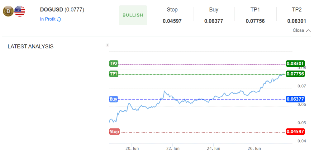 Outlook of InvestingCube's Premium Indicator S&R Levels.