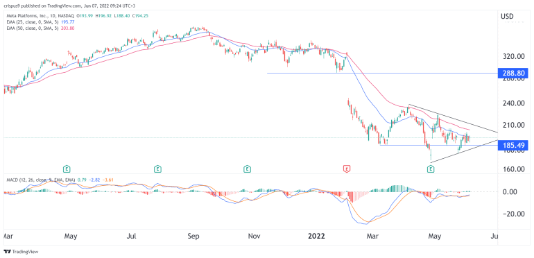 meta stock price forecast 2025 meta stock price forecast 2025