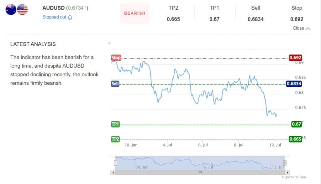 aud to usd