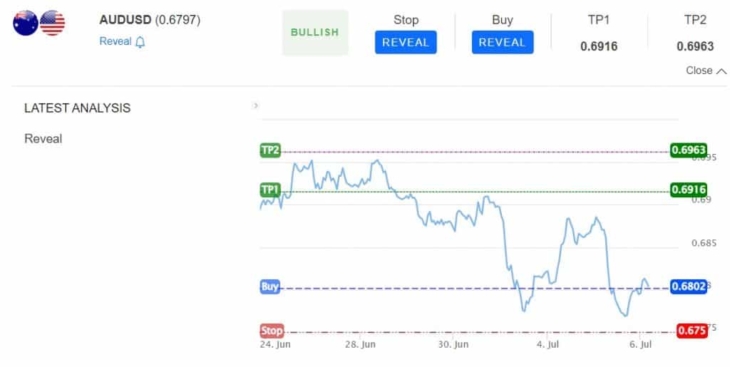 AUD/USD S&R