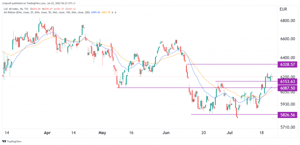 CAC 40