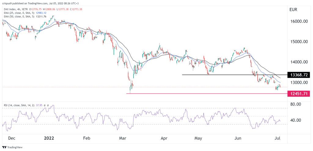 DAX index