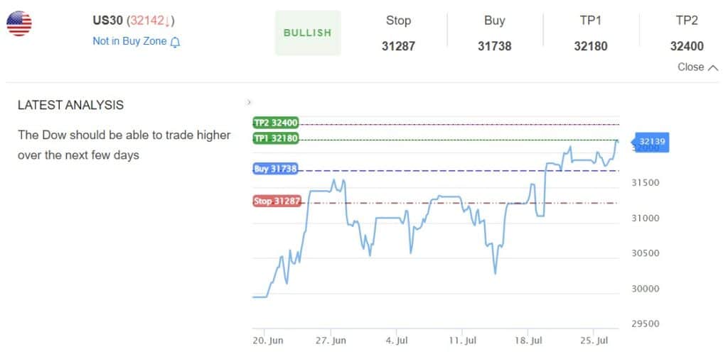 Dow Jones