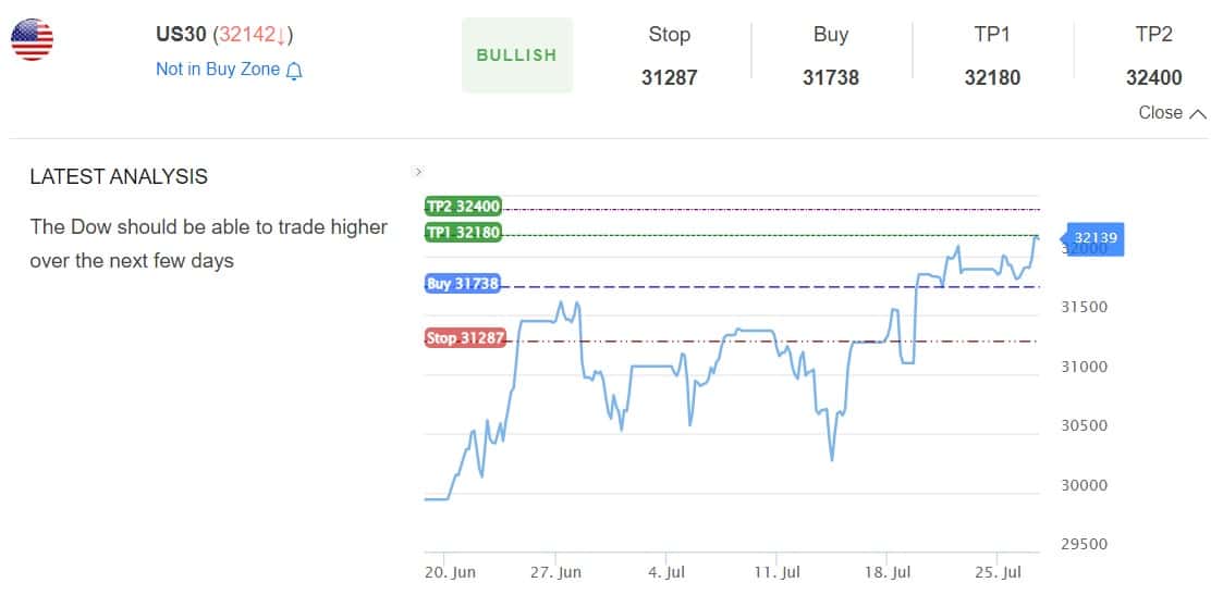 [Image: Dow-Jones-1.jpeg]