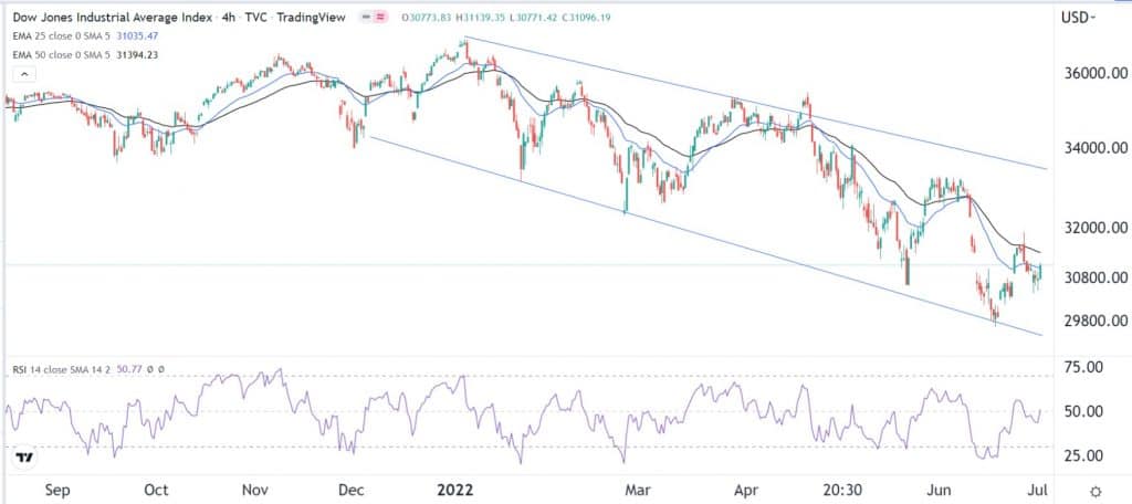 Dow Jones