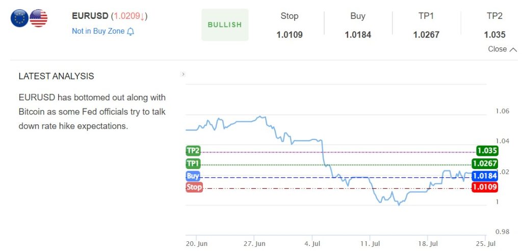 EURUSD