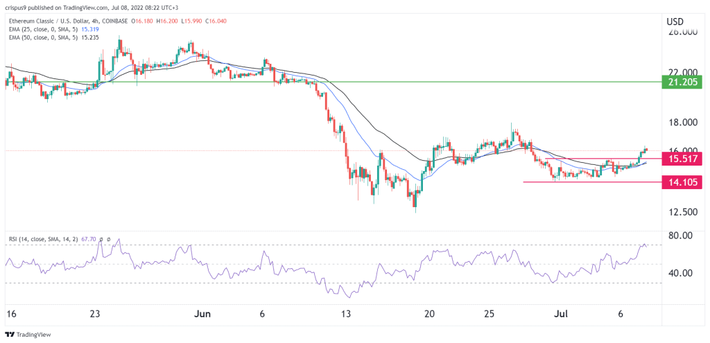 Ethereum Classic