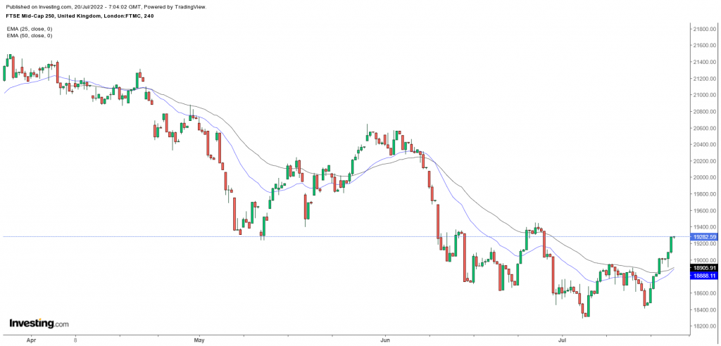 ftse 250