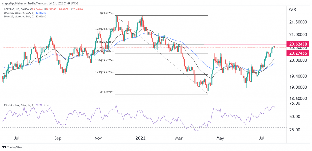 GBPZAR