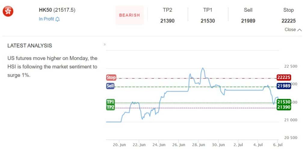 Hang Seng index