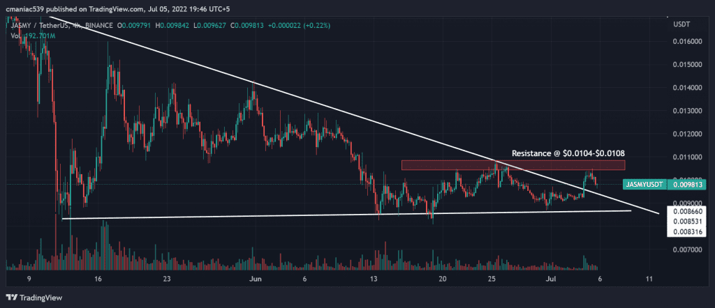 JASMY coin price prediction