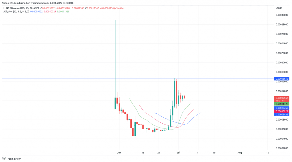 Luna Classic price prediction