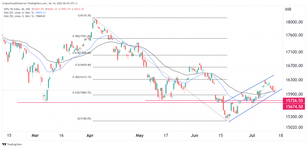 Nifty 50