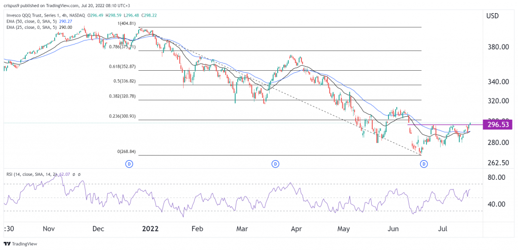 qqq stock price forecast - Secure Blawker Lightbox