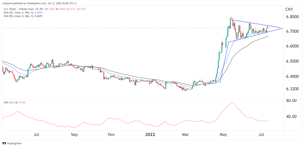 USD/HKD