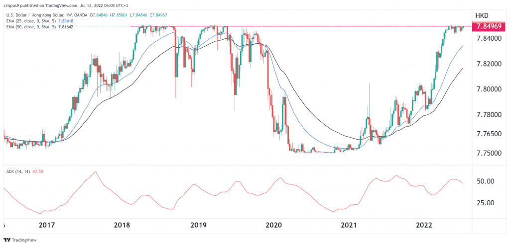 USD HKD Forecast Is The Hong Kong Dollar Peg At Risk gbp-jpy-forecast-british-pound-bounces-against-the-yen