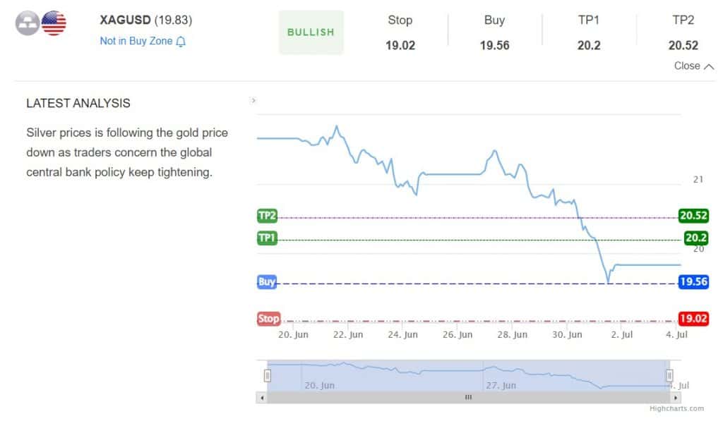 XAG/USD