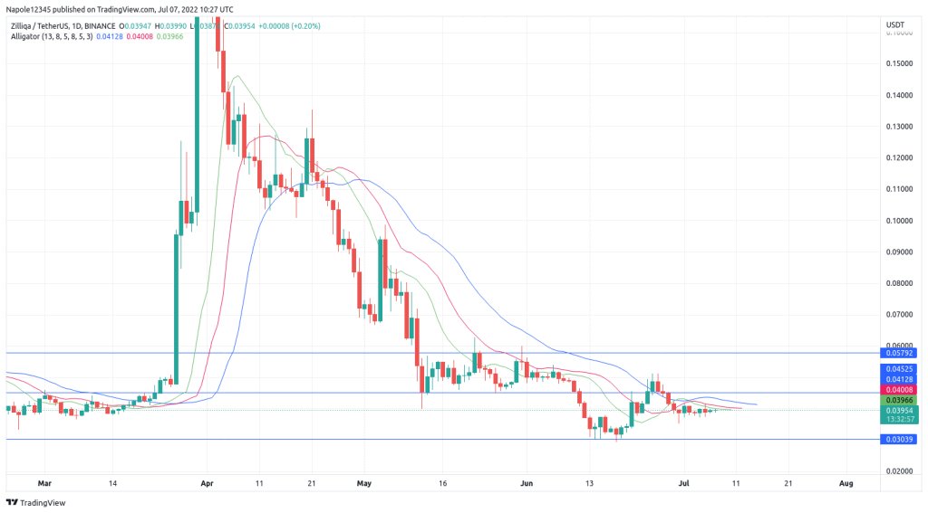 Zilliqa price prediction