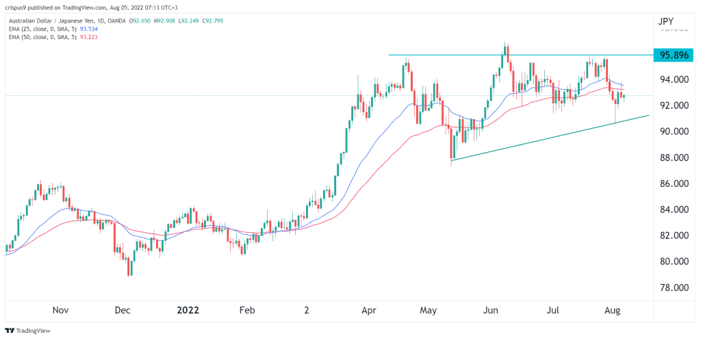 aud/jpy