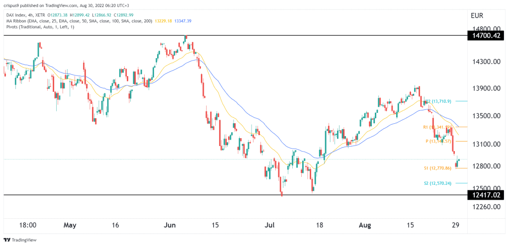 dax index