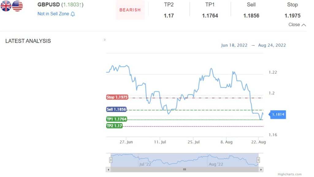 gbp/usd