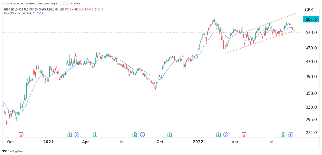 HSBC share price