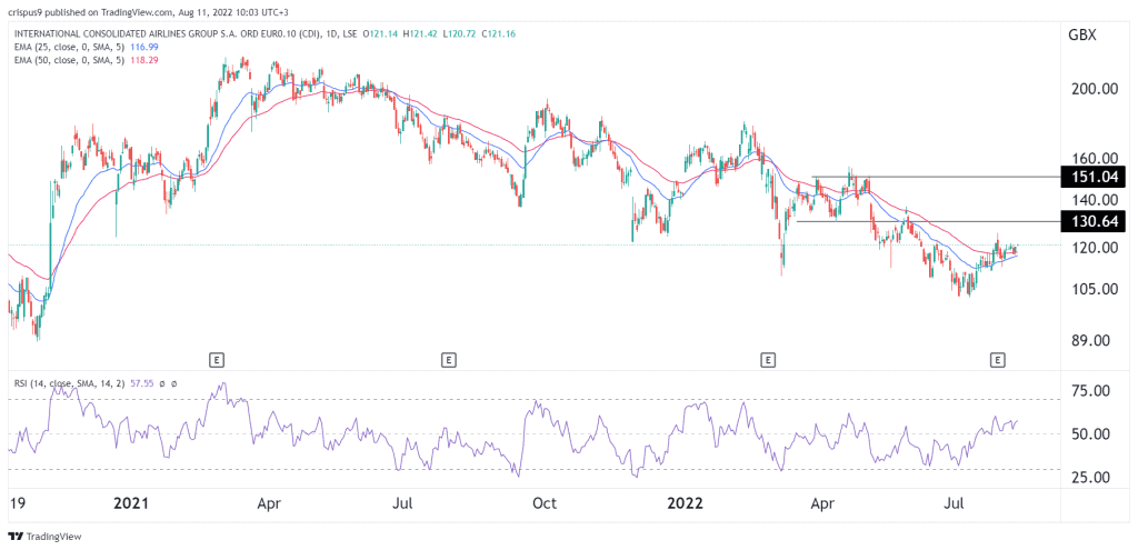 iag share price