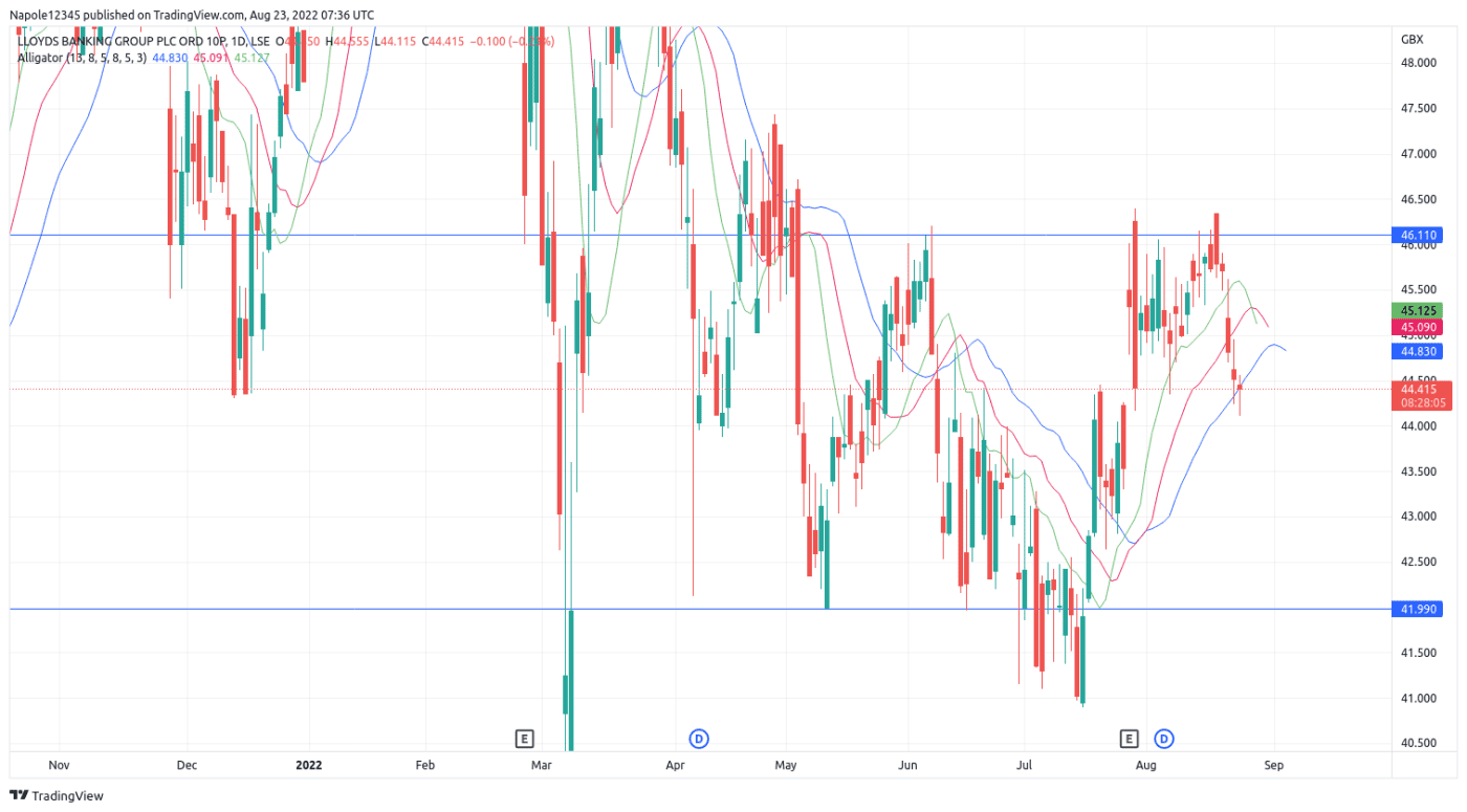 lloyds-share-price-analysis-as-plunge-continues