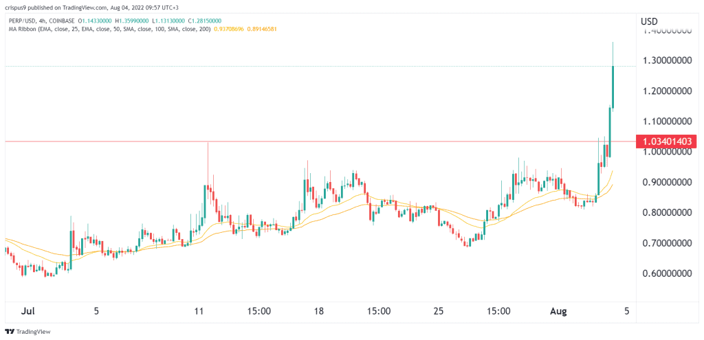 Perpetual Protocol price