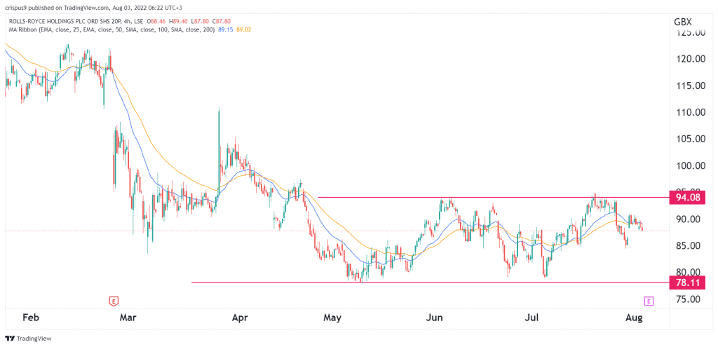 Rolls-Royce share price