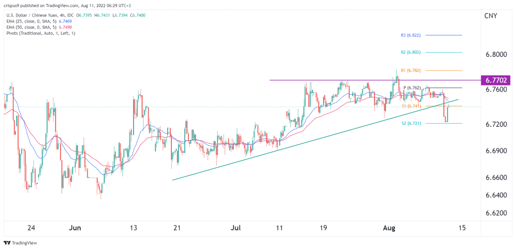 usd/cny