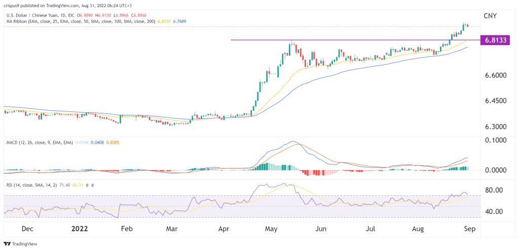 USD CNY Here s Why The Chinese Yuan Is Set To Crash To 7 Soon convert-410-aed-to-aud-410-uae-dirham-in-australian-dollar-exchange-rate