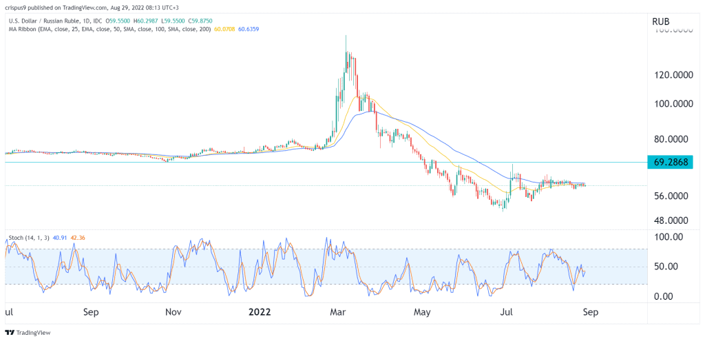 USD RUB Consolidates In A Tight Range Is It A Good Buy usd-rub-consolidates-in-a-tight-range-is-it-a-good-buy