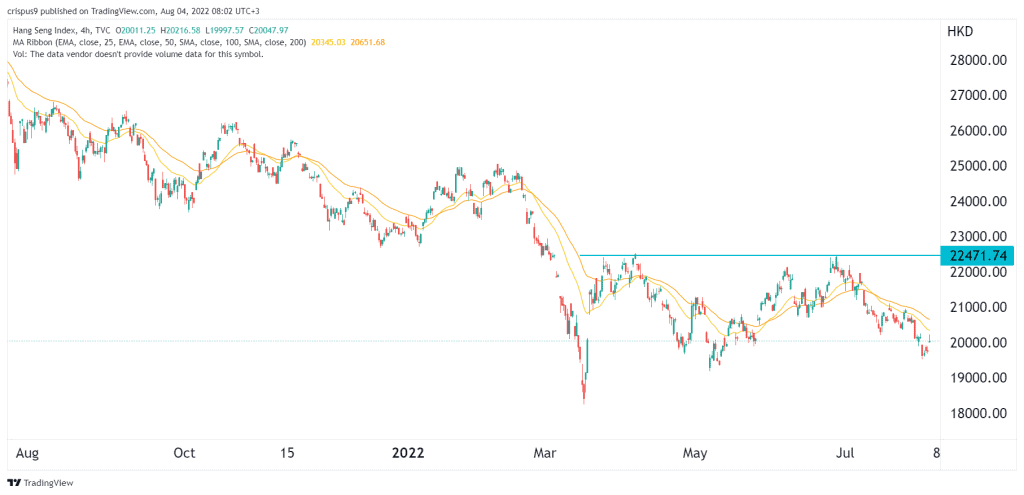 hang seng