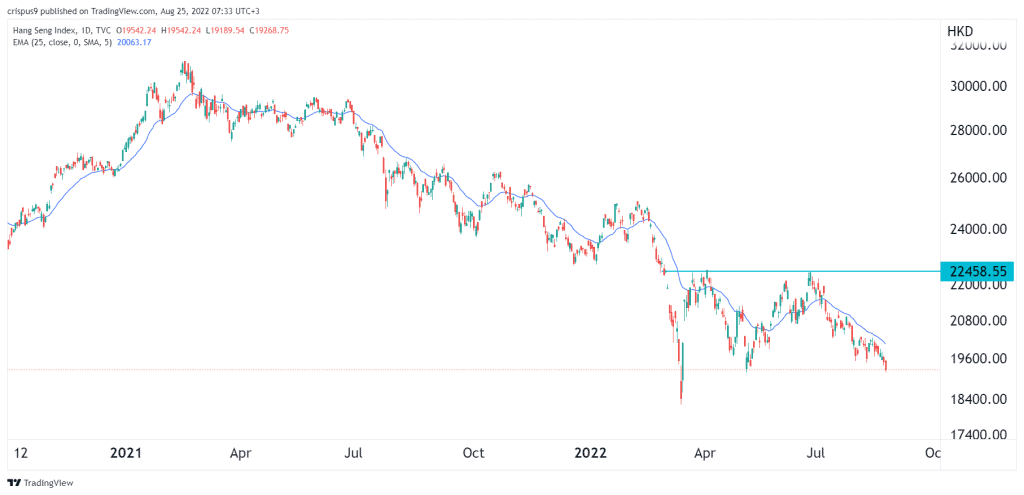 hang seng