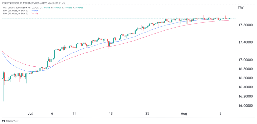 USD TRY Forecast For 2023 2025 And 2030 usd-try-forecast-for-2023-2025-and-2030