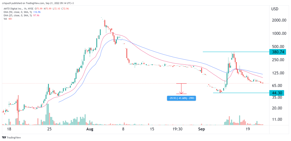 AMTD stock price