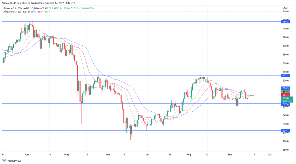 Binance coin price prediction