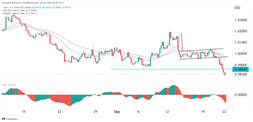 EUR/USD