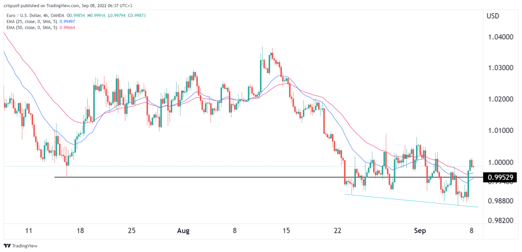 eur/usd