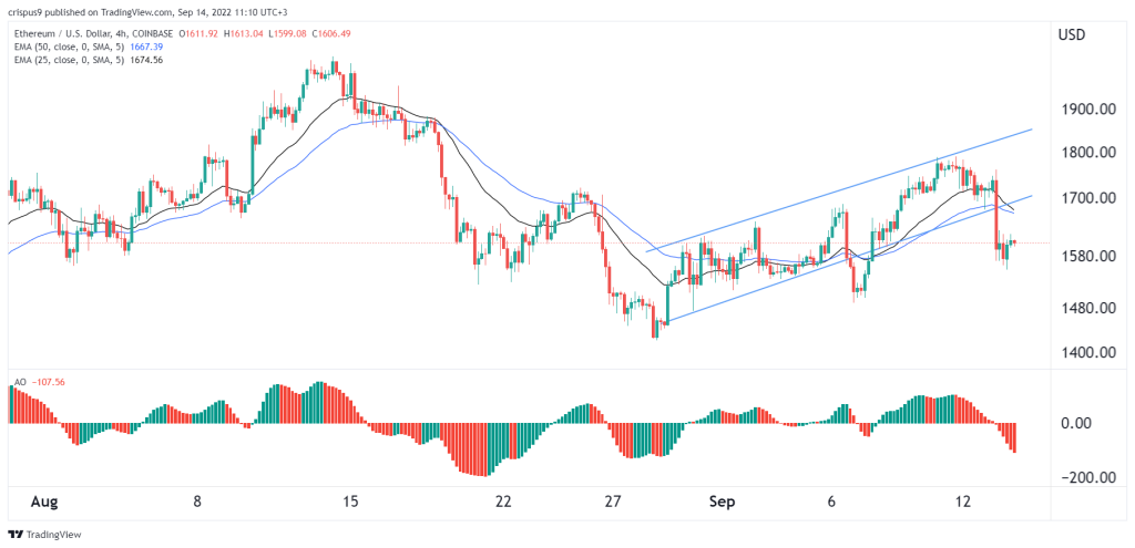 Ethereum Price