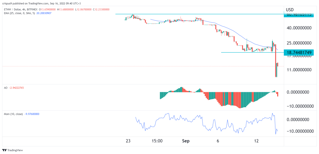 EthereumPOW Price