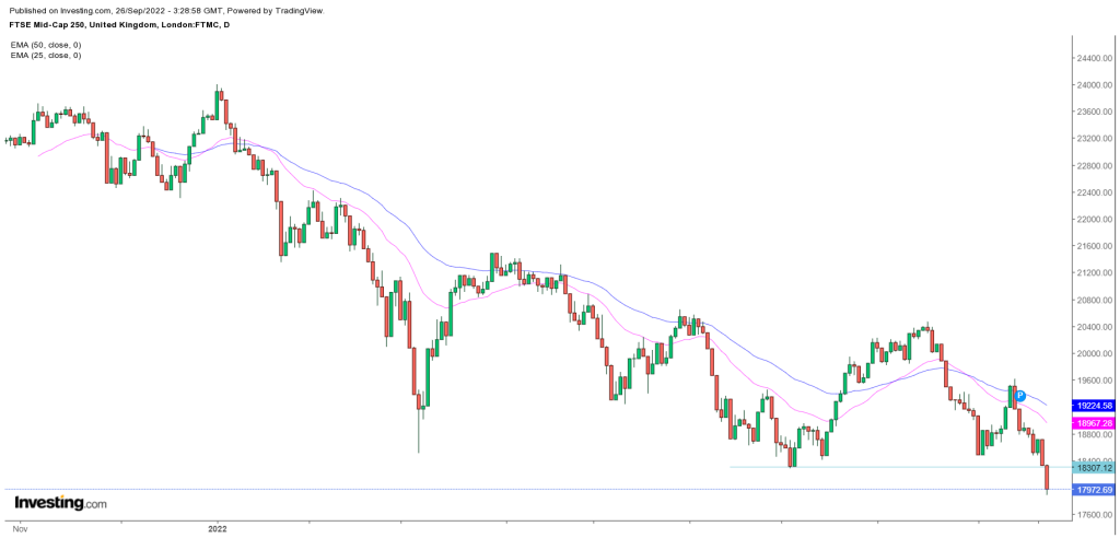 FTSE 250