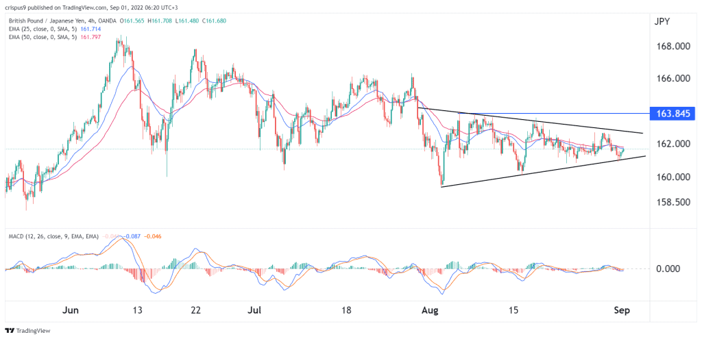 gbp/jpy