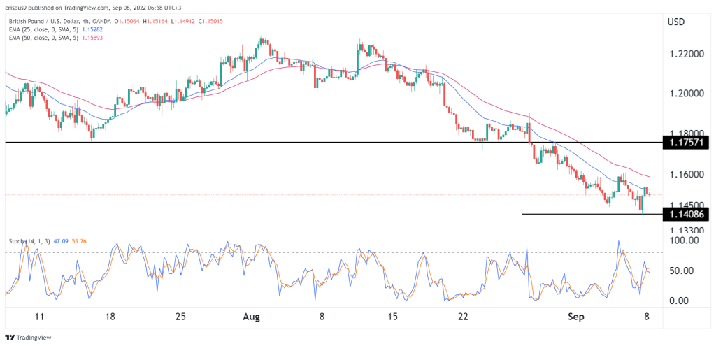 GBP/USD