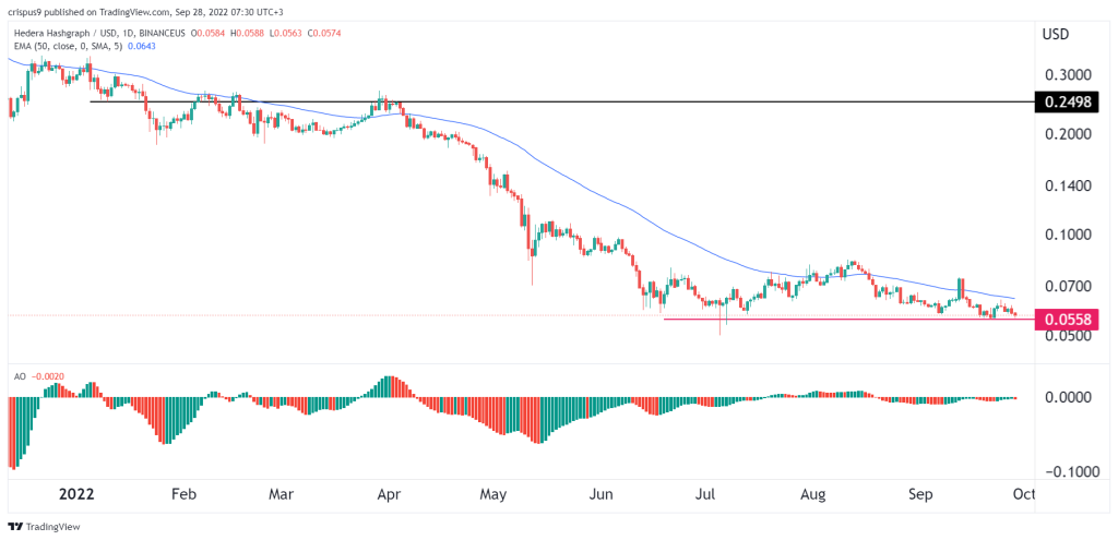 HBAR price