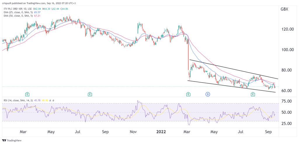 ITV Share Price Has Plummeted. Is it a Good Turnaround Buy