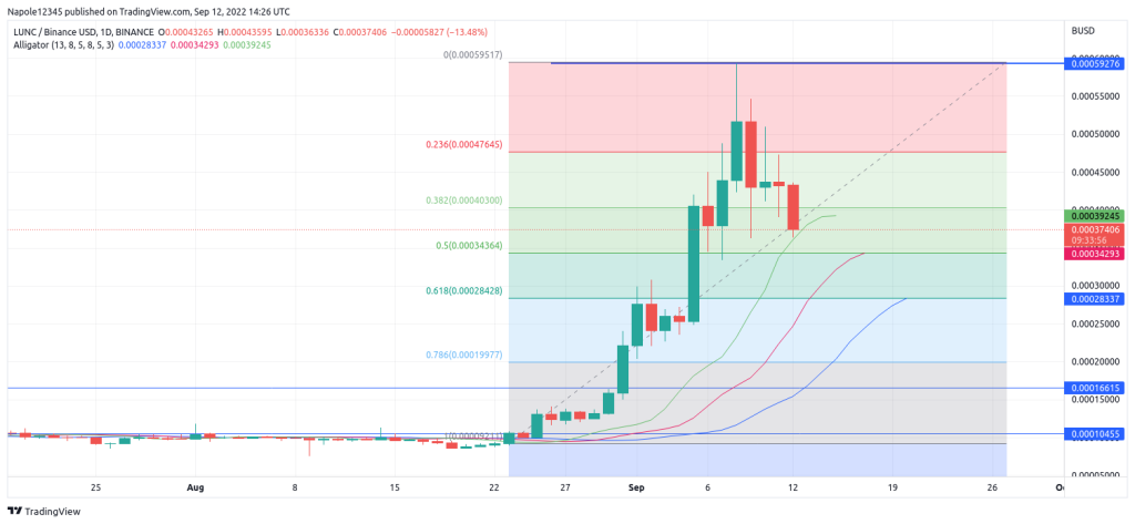 Luna classic price prediction