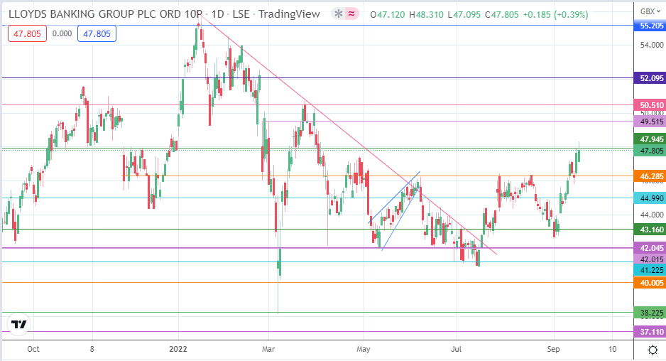 Lloyds 2024 Dividend Forecast Adara Fredericka