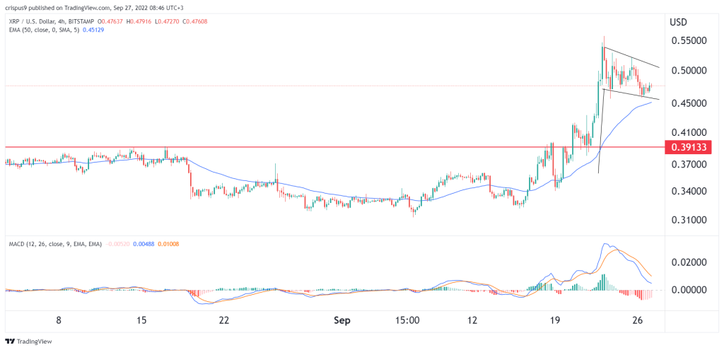 Ripple Price